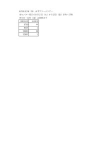8月18(木)18：30　ゆずアリーナツアー当選者のサムネイル