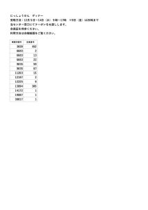 にっしょうかんディナーのサムネイル