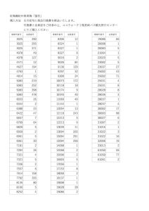 美味しいお買得品7選_梅干しのサムネイル