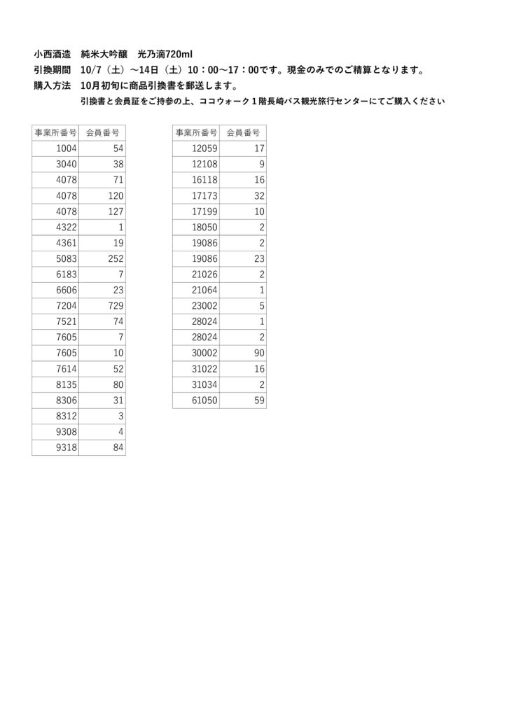 当選　小西酒造　純米大吟醸　光乃滴720mlのサムネイル