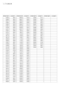 当選　こども商品券のサムネイル