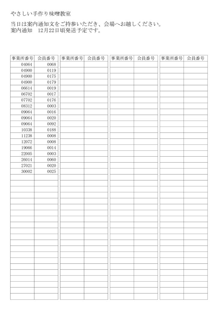 やさしい手作り味噌教室のサムネイル