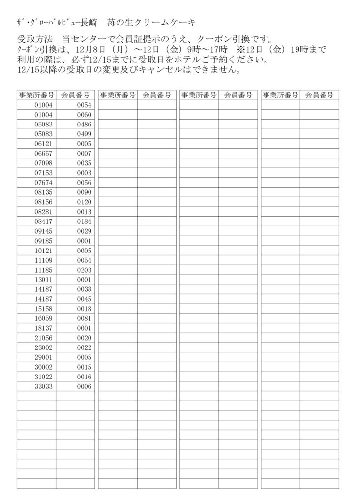 ザ・グローバルビュー長崎ケーキのサムネイル