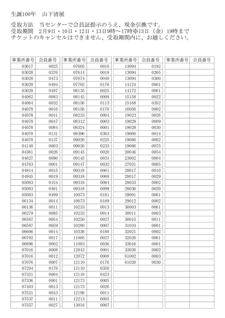 生誕100年_山下清展『百年目の大回想』のサムネイル